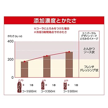 つるりんこ　400本 つるりんこQuickly｜物性調整食品｜森永乳業クリニコ